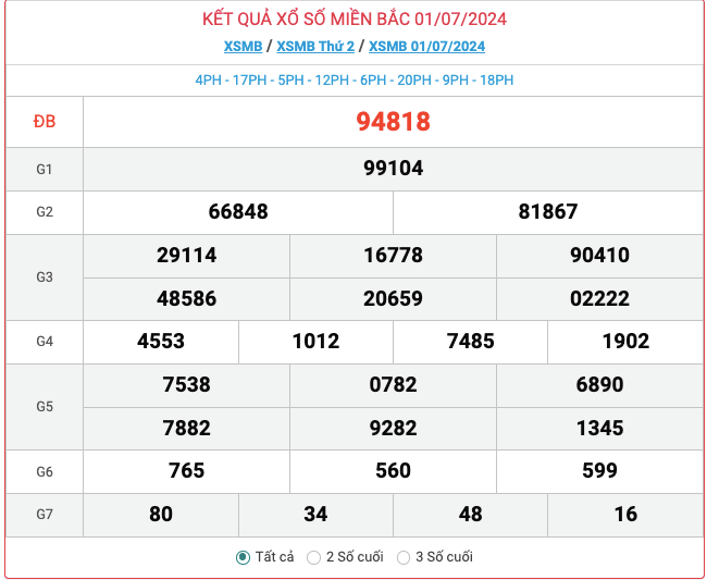 Dự đoán XSMB 01-07-2024: Phân tích chuyên sâu từ Ku Casino